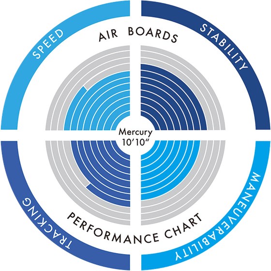 Sup Daska Aztron Mercury 10'10''