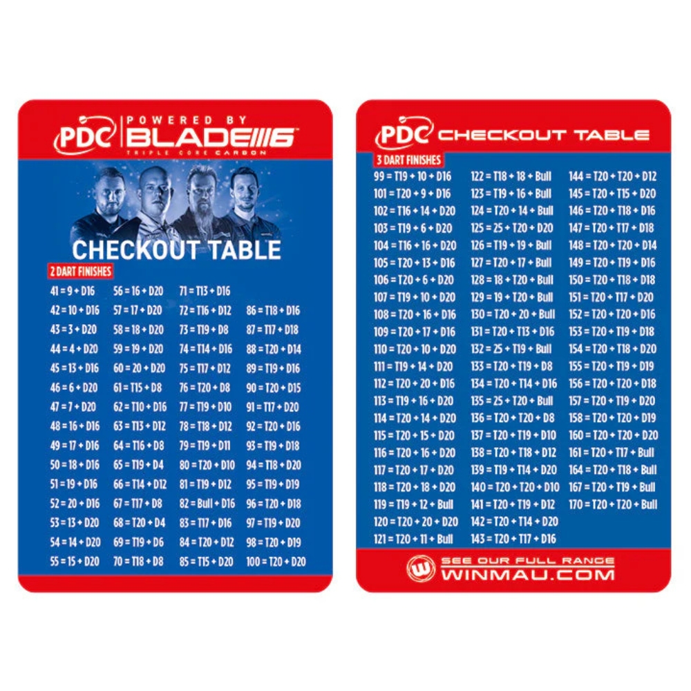 Winmau Blade 6 PDC Surround Set