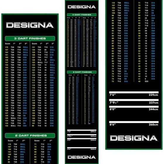 Pikado Tepih Designa Checkouts - Non Slip - Zelena