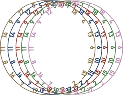 Metalni Brojevi Za Pikado Metu Bull's 5 Kom Mix