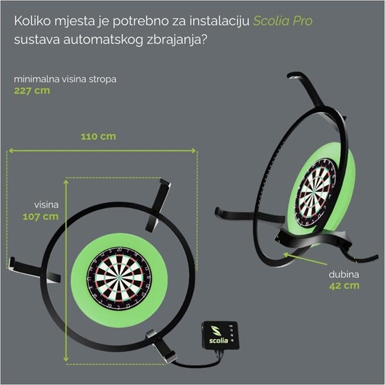 Pikado Sustav Zbrajanja Scolia Pro